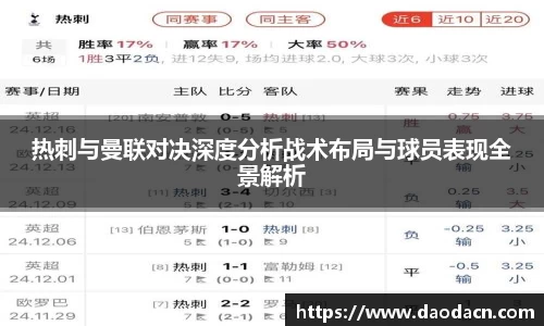 热刺与曼联对决深度分析战术布局与球员表现全景解析